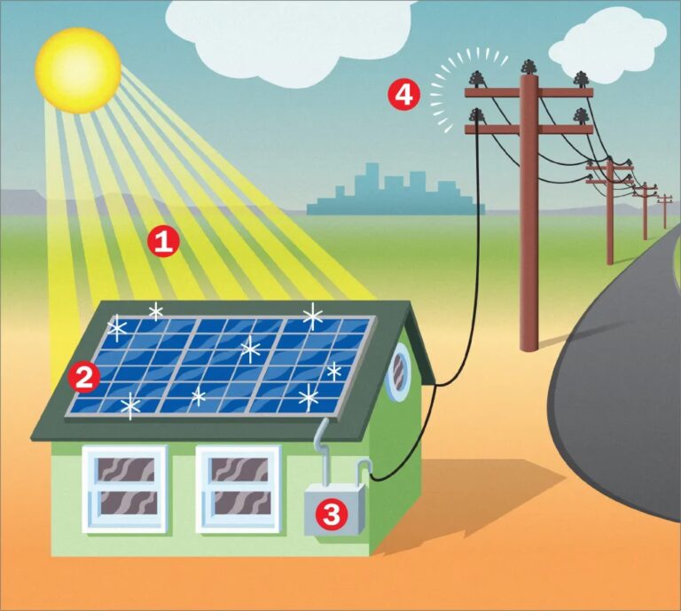 Paneles Solares para Niños: ¡La Magia del Sol!