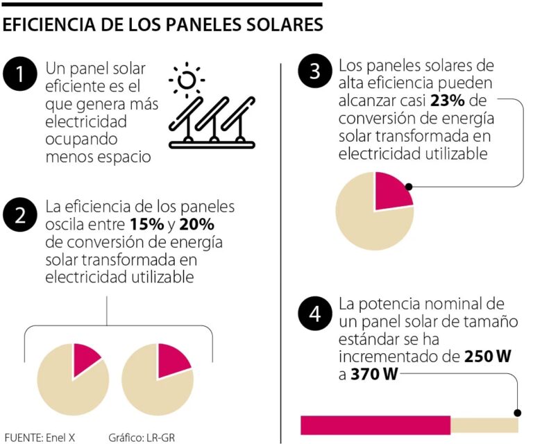 Target: Tiendas Sostenibles con Energía Solar