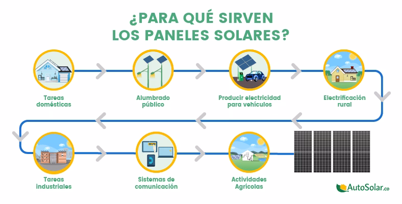 ¿Los objetivos tienen paneles solares?