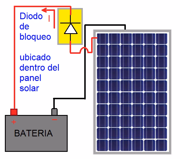 ¿Cuál es la función de un puente de diodos?
