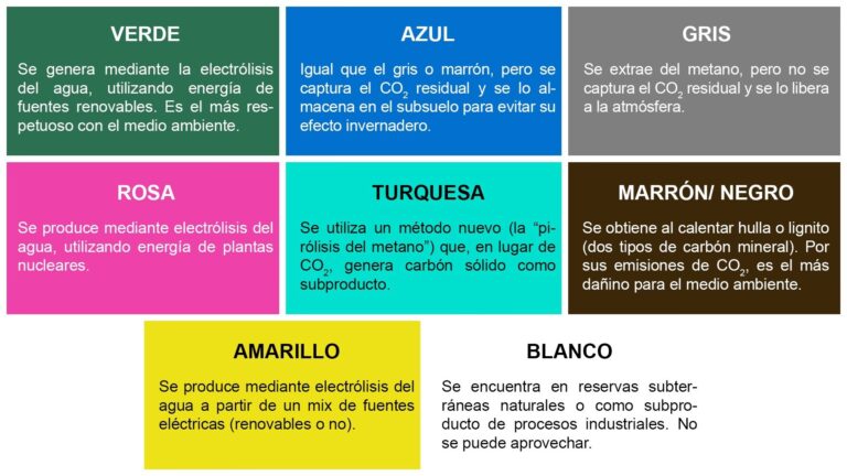 El Verdadero Color de la Energía Solar