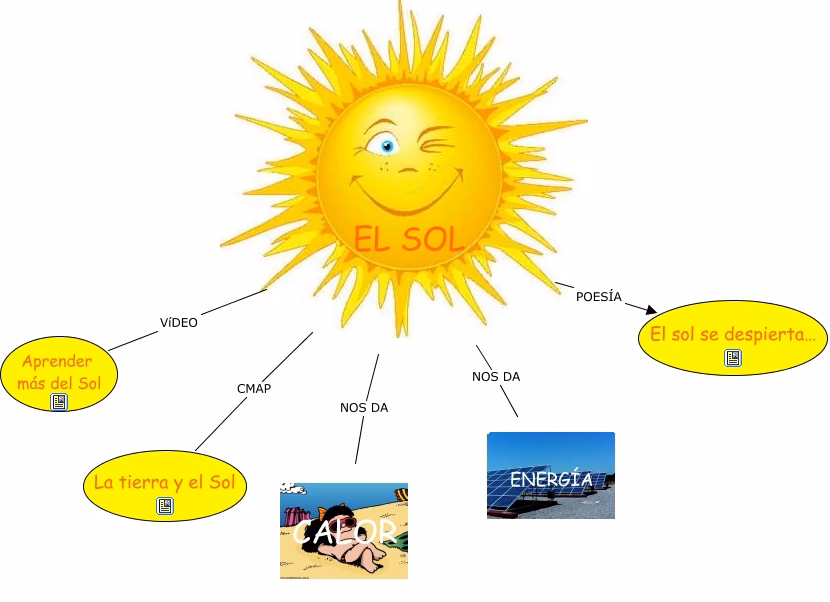¿Qué tipo de energía nos brinda el sol?