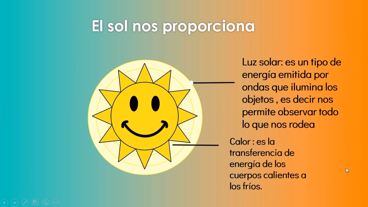 ¿Qué tipo de energía nos brinda el sol?