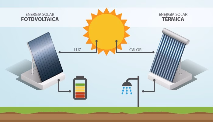 ¿Qué es la energía termoeléctrica?