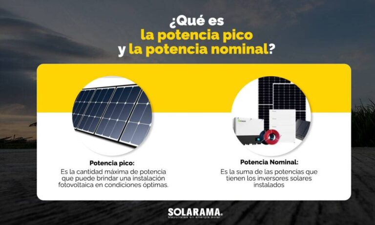 Potencia Nominal: La Clave de tu Sistema Solar