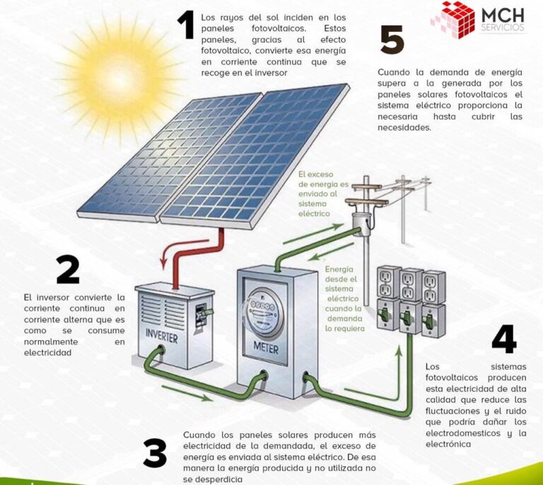 Acumuladores Solares: La Clave de tu Energía