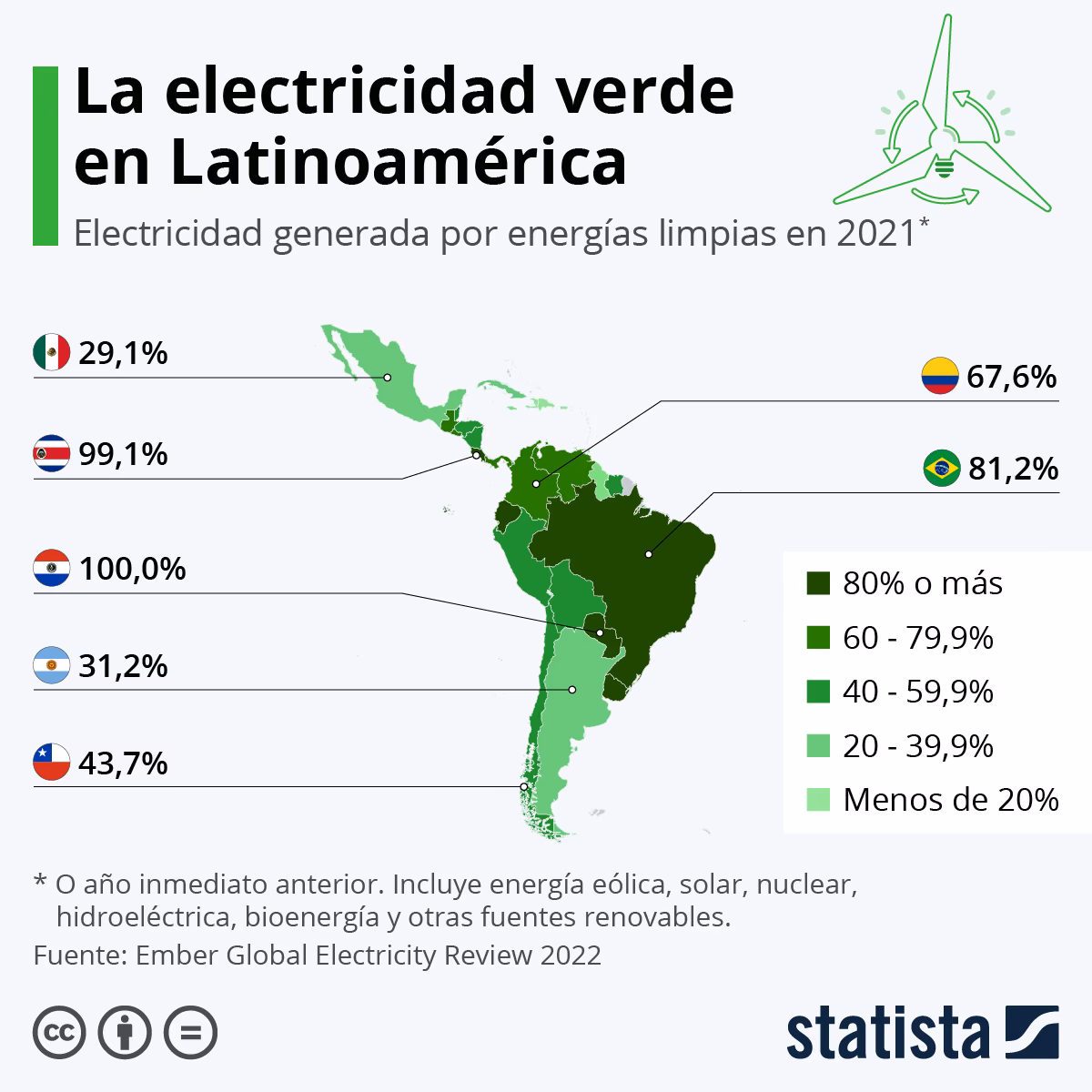 ¿Qué país no tiene acceso a la energía eléctrica?
