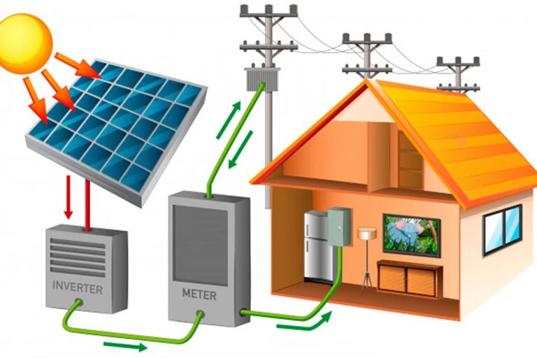 Energía Solar en Casa: La Guía Definitiva