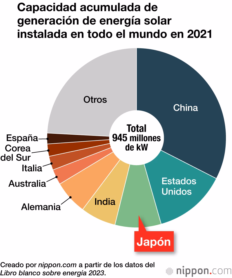 ¿Porcentaje de reciclaje en Japón?