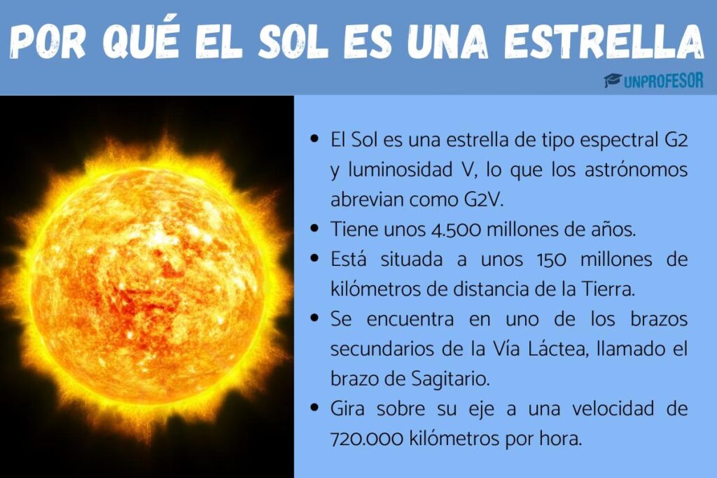 El Sol: Nuestro Reactor de Fusión Nuclear Natural