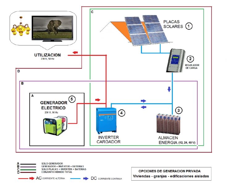 Convertir un Motor Diésel a GNC: Guía Completa