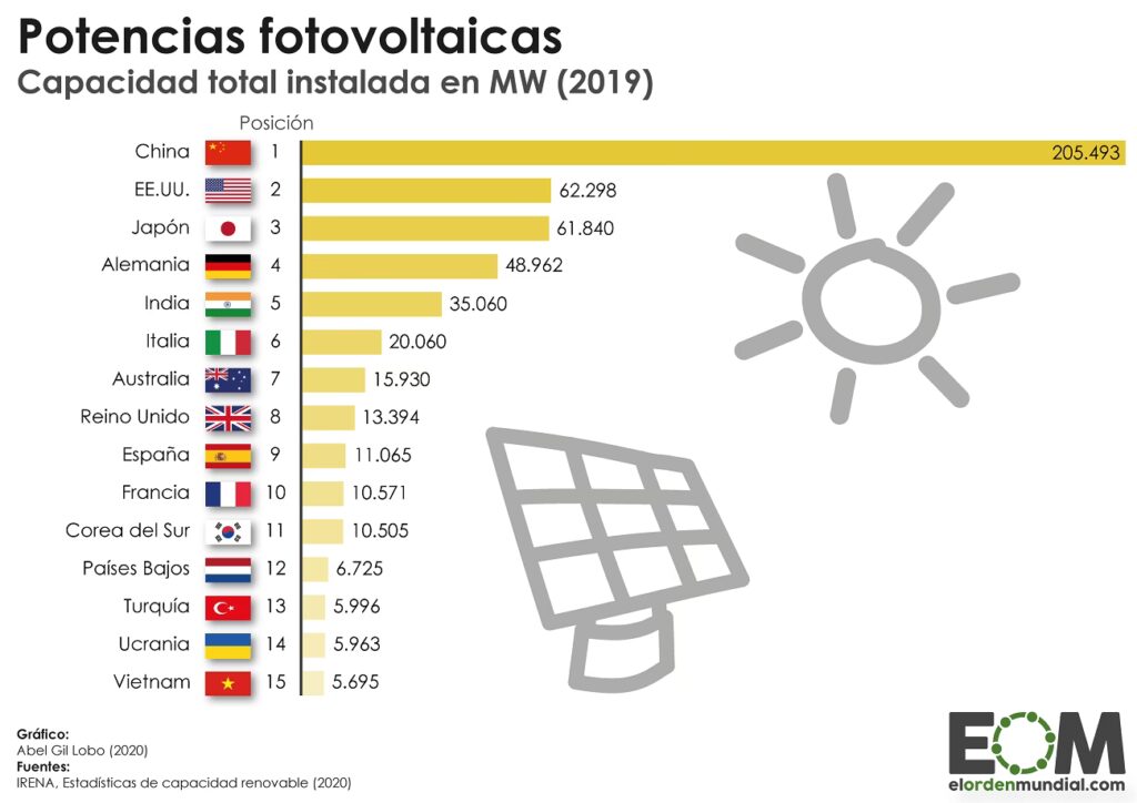 Líderes Mundiales en Manufactura 2024