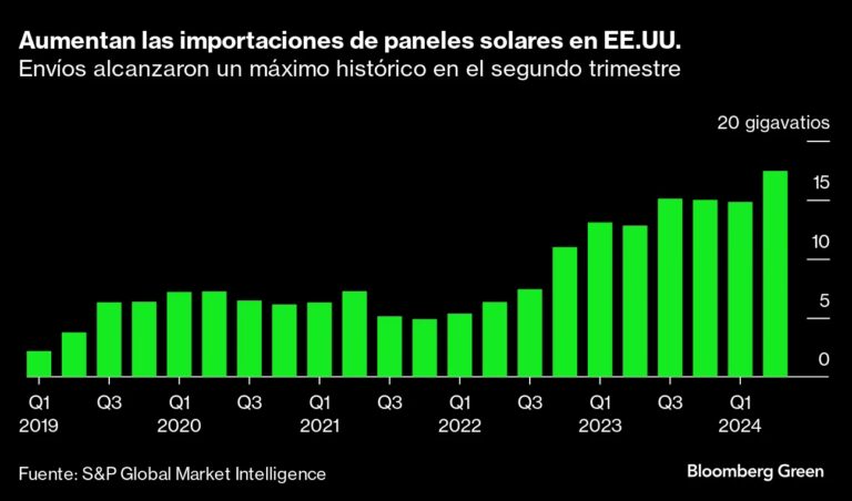 Récord Mundial de Eficiencia Solar: ¡Se Supera el 33,9%!