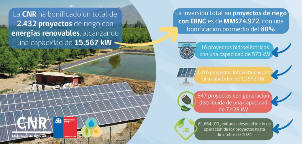 Salario en Energías Renovables en Chile