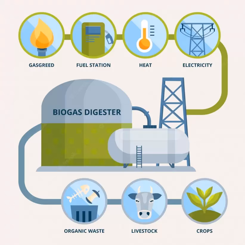 ¿Por qué el biogás es una fuente de energía renovable?