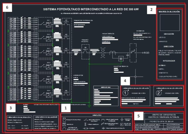 Diagrama Unifilar Solar: La Guía Definitiva