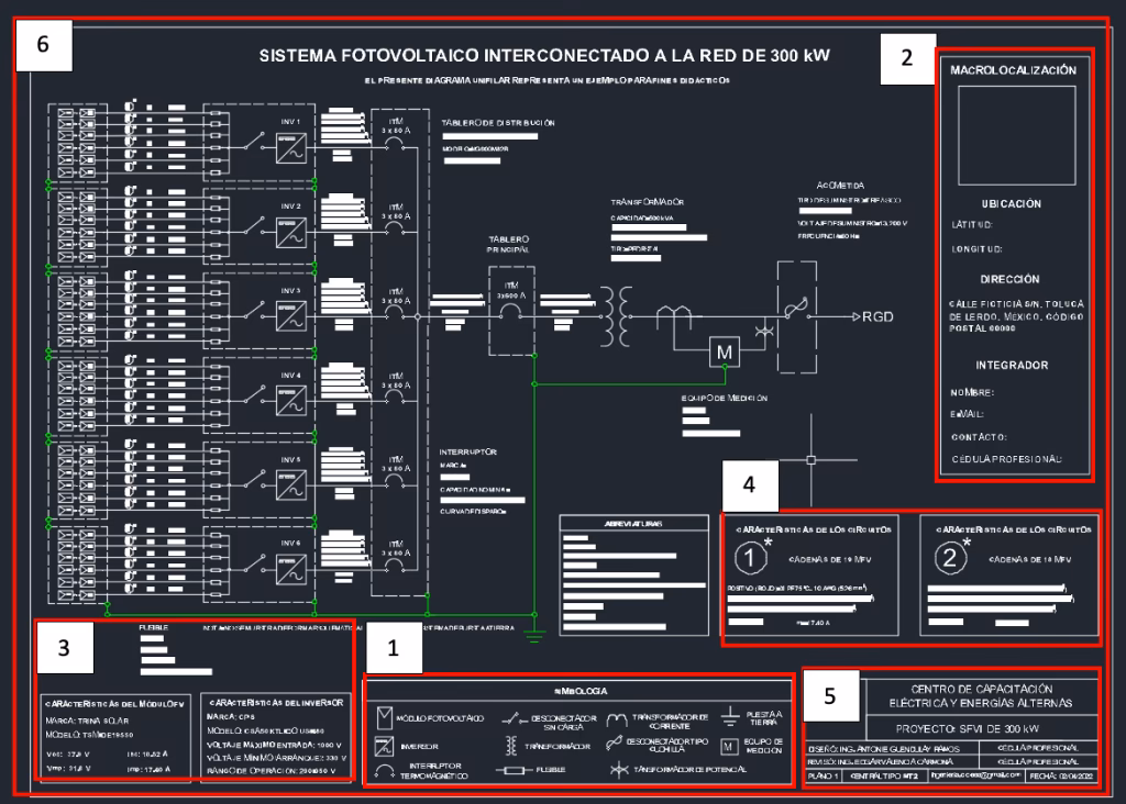Diagrama Unifilar Solar: La Guía Definitiva