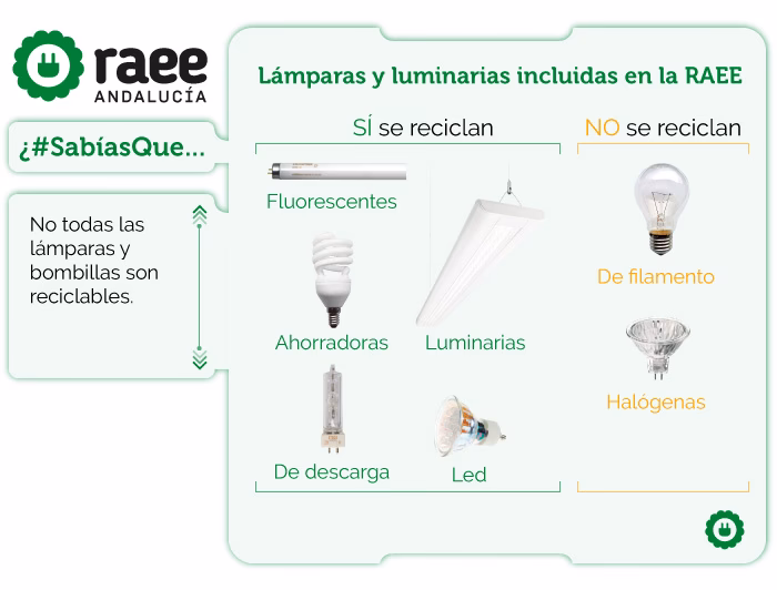 ¿Cuáles son los 4 tipos de iluminación?