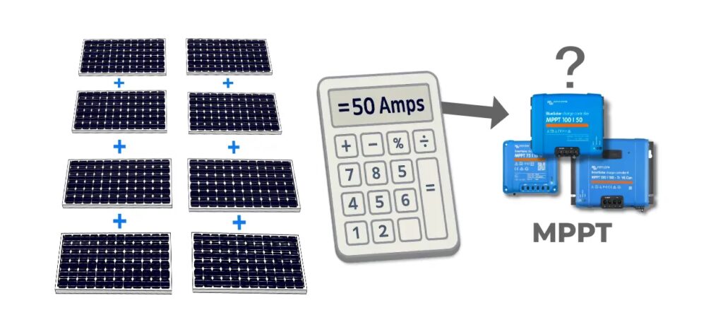 Calcula el Sistema Solar Ideal para tu Autocaravana