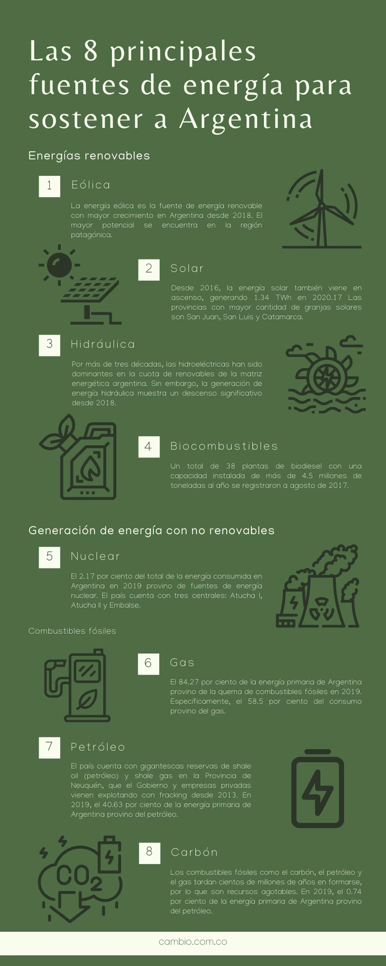 ¿Qué tipo de energía consume Argentina?