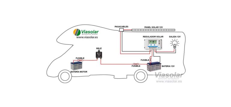 Carga Híbrida: Generador y Paneles Solares Juntos