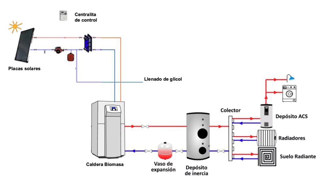 Suelo Radiante con Paneles Solares: Guía Completa