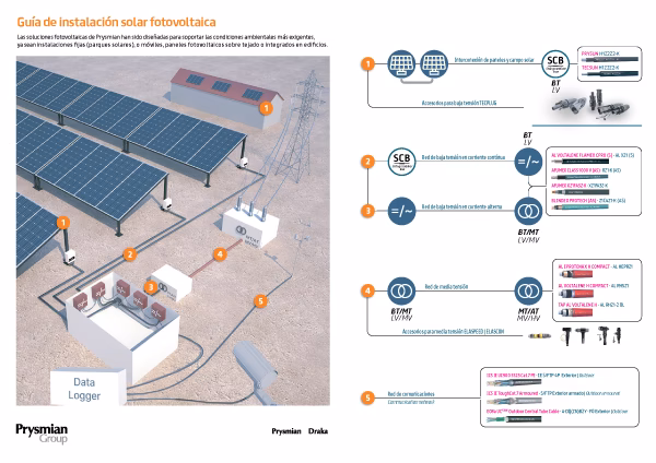 ¿Qué sección de cable necesito para 6000W?