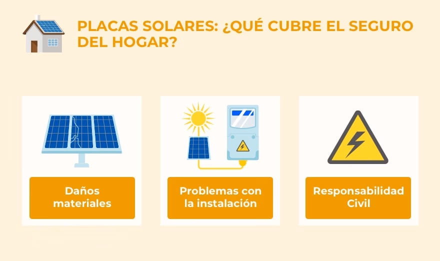 ¿Seguro de hogar cubre placas solares?