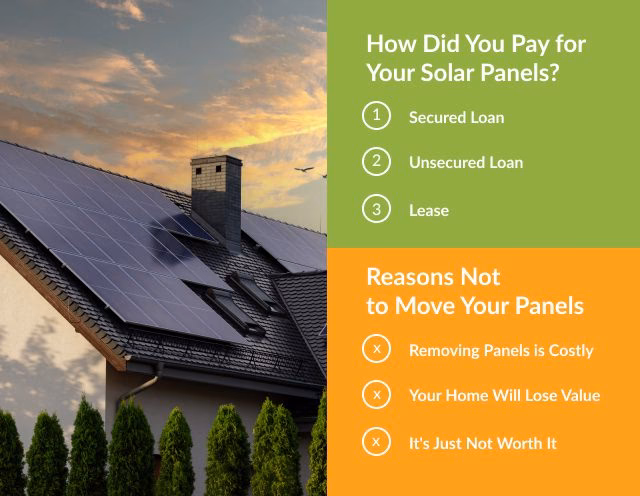Can you sell a house with solar panels not paid off?