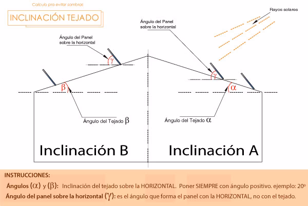 ¿Qué distancia debe haber entre los paneles solares?