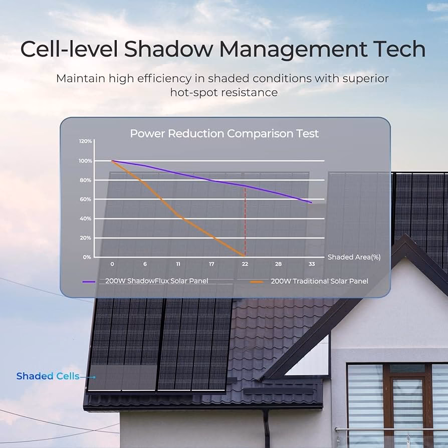 What is the best light spectrum for solar panels?