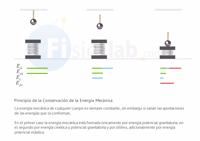 Fuerzas No Conservativas: ¿A Dónde Va la Energía?