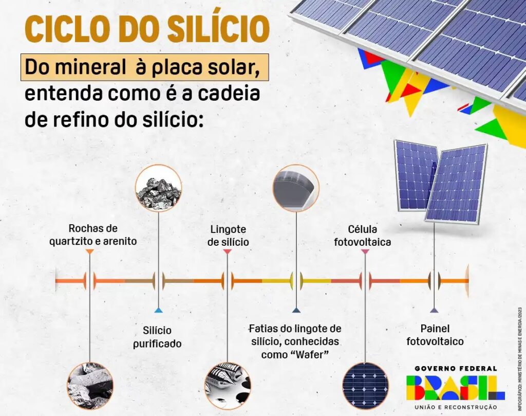 Silicio: El Corazón de los Paneles Solares