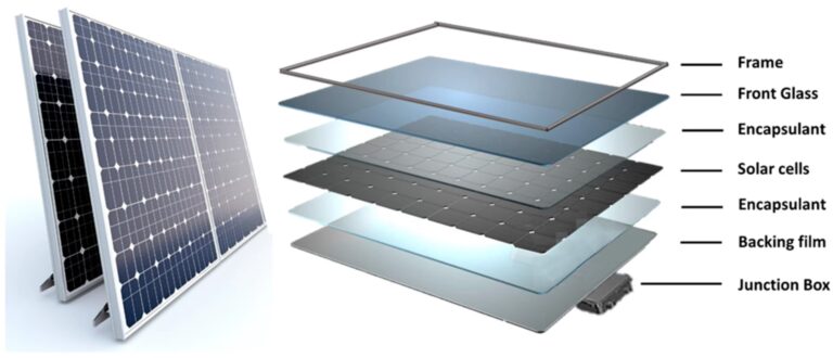 El Silicio: El Corazón de la Energía Solar Moderna