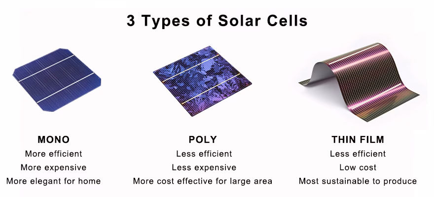 How long do silicon solar panels last?