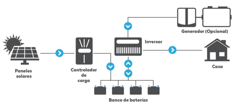 Sistemas Solares Aislados: Guía Completa