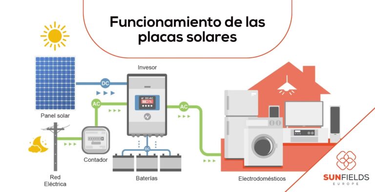 Transferencia de Calor: El Secreto de la Energía Solar
