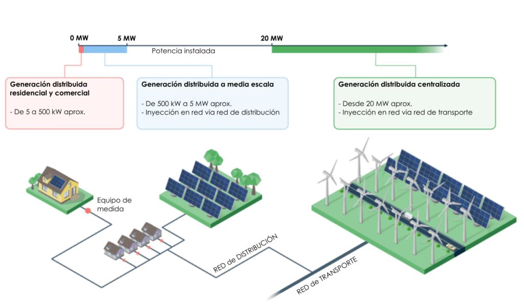 Sistemas On-Grid: Conecta tu Energía a la Red