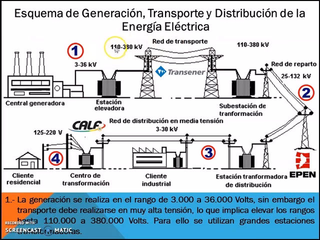 ¿Qué es la transmisión y distribución de energía?