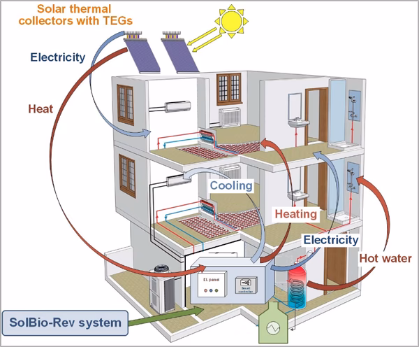 ¿Qué son los sistemas inteligentes de gestión energética?