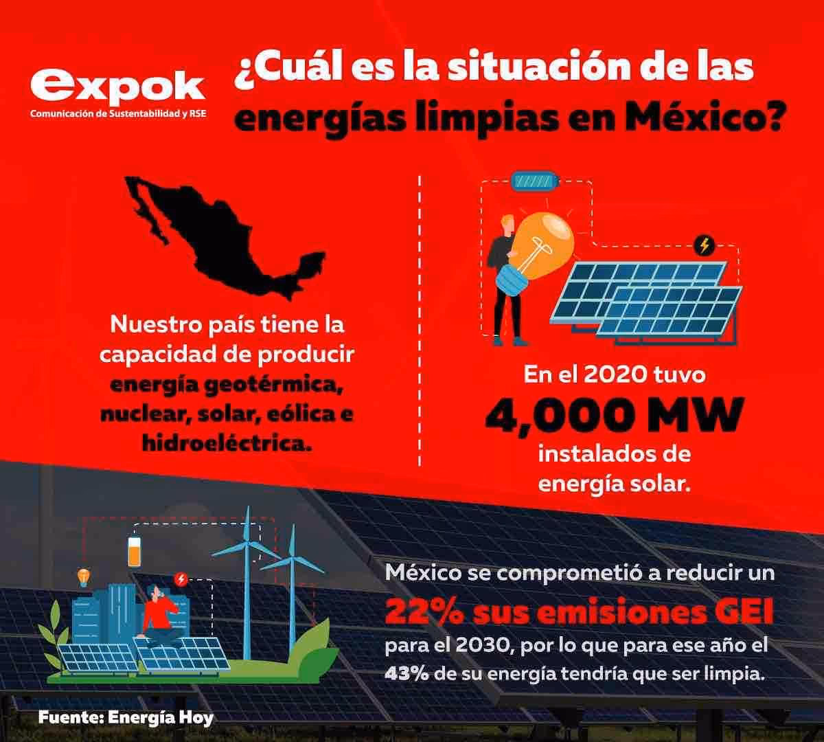 ¿Cuál es la inversión en energías renovables en México?