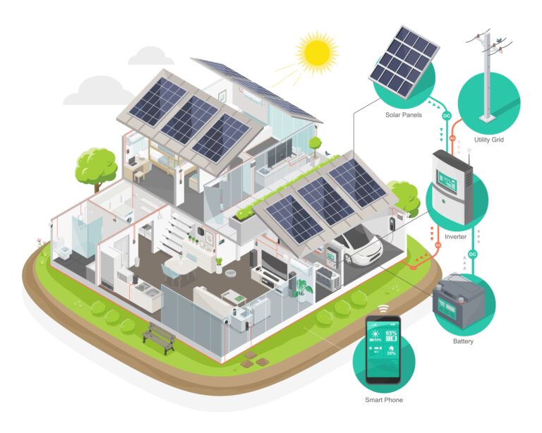 SmartEnergy: ¿Energía Renovable Sin Paneles Solares?