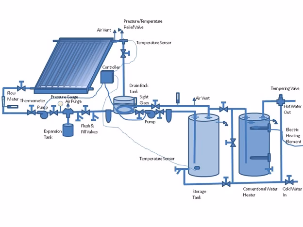 How often should a solar hot water system be serviced?
