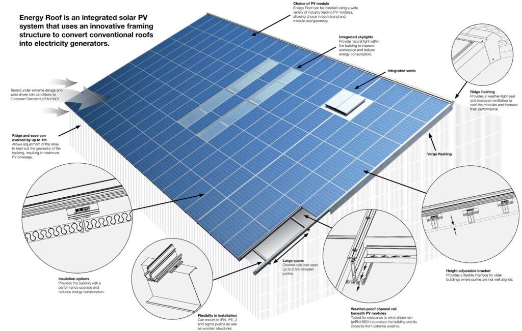 Anatomía de un Panel Solar: Un Vistazo Interno