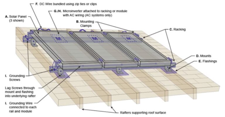 El Proceso de Ensamblaje de Paneles Solares