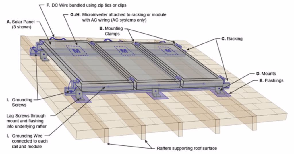 El Proceso de Ensamblaje de Paneles Solares