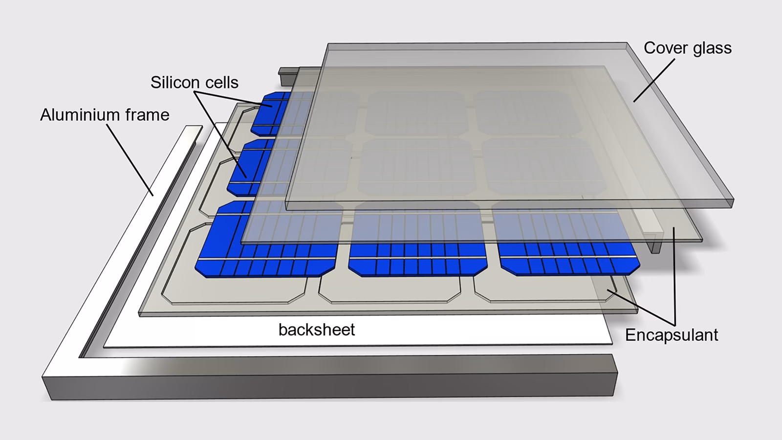 What is a backsheet in a solar panel?