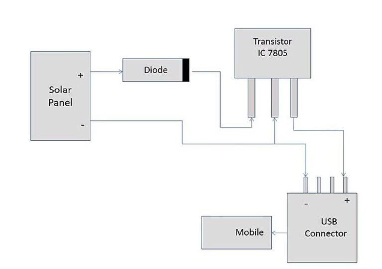 Diodos en Paneles Solares: Guía Esencial