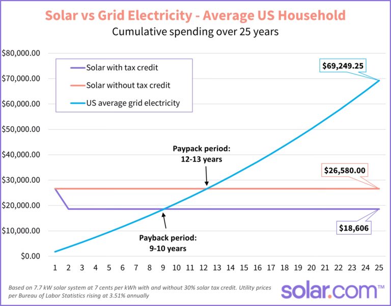 Punto de Equilibrio de Paneles Solares: Tu Guía