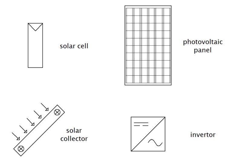 Polaridad en Paneles Solares: Guía Esencial